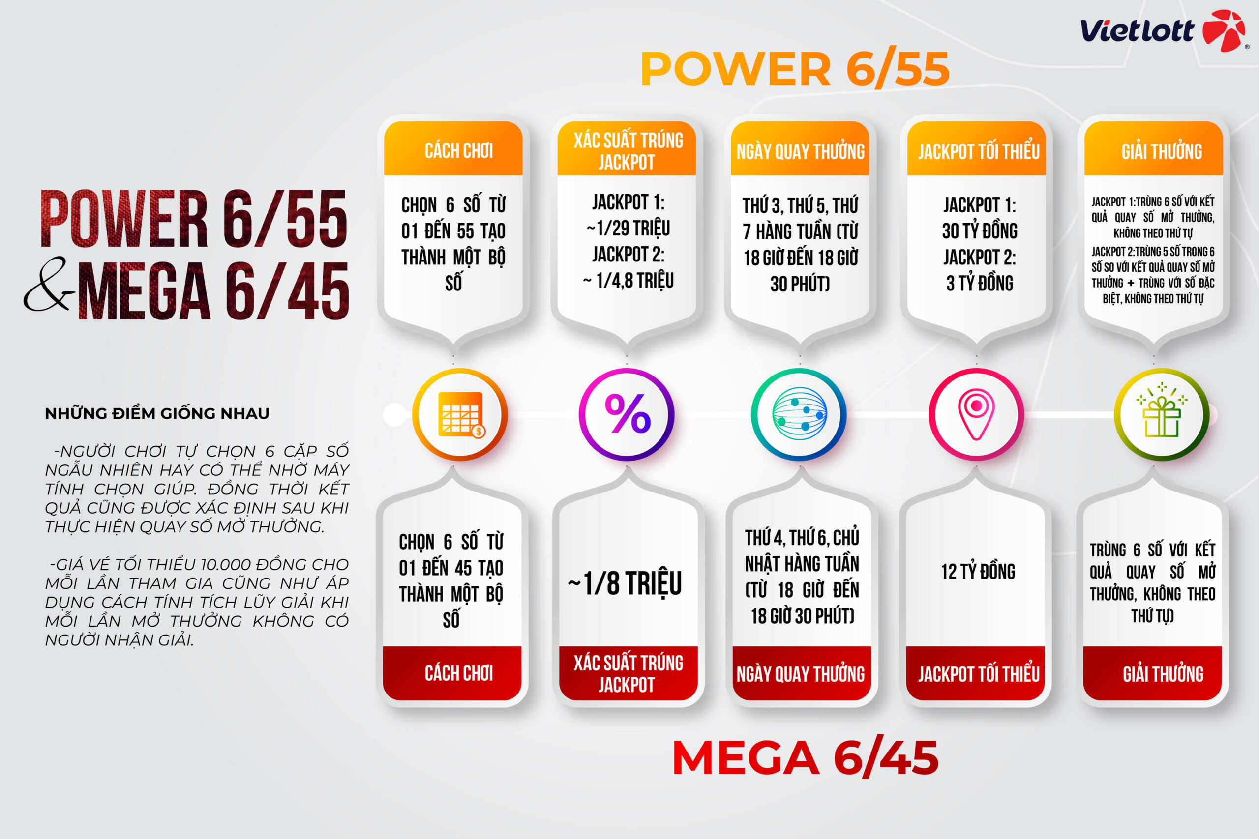 Sự khác biệt giữa Mega 6/45 và Mega 6/55
