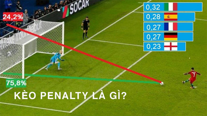 Kèo Penalty là gì và được sử dụng trong những trận đấu nào?